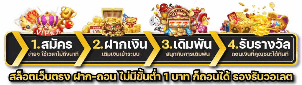 สมัคร m24 wallet วันนี้ รับสิทธิพิเศษเพียบ ขั้นตอนสมัครฟรีในไม่กี่ขั้นตอน